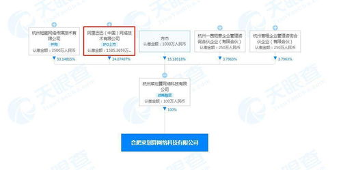 阿里巴巴关联企业布局合肥，菜划算公司成立拓展农产品与数字科技新赛道